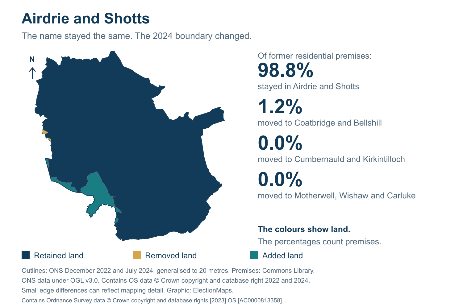Airdrie and Shotts: 2019 and 2024 constituency boundary comparison with Airdrie and Shotts