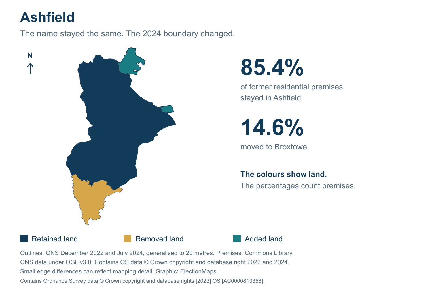 Ashfield: 2019 and 2024 constituency boundary comparison with Ashfield