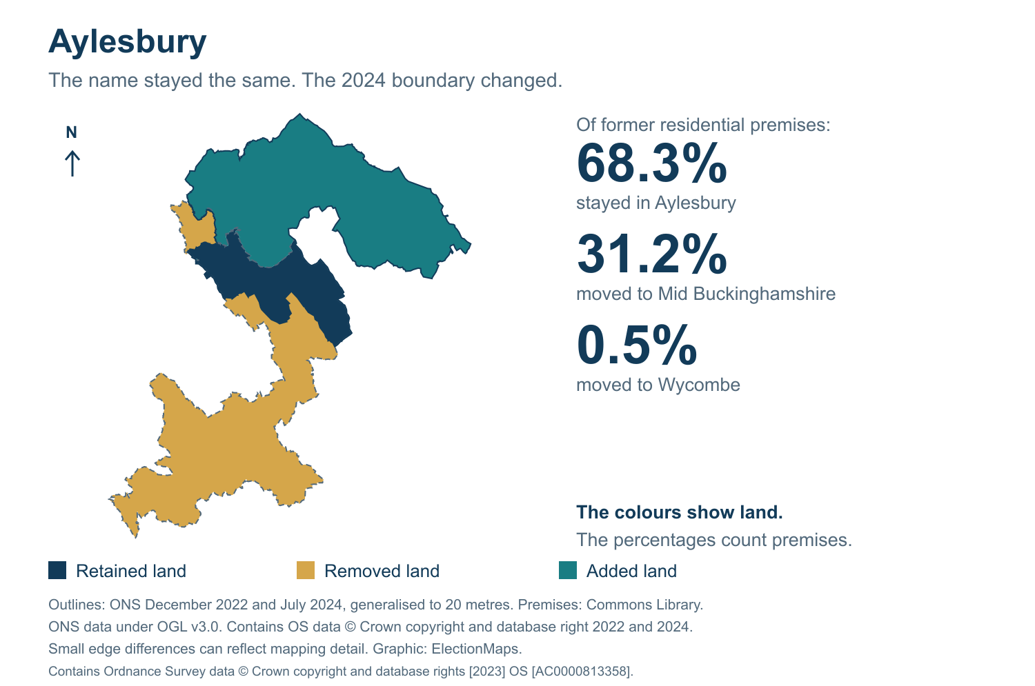 Aylesbury: 2019 and 2024 constituency boundary comparison with Aylesbury