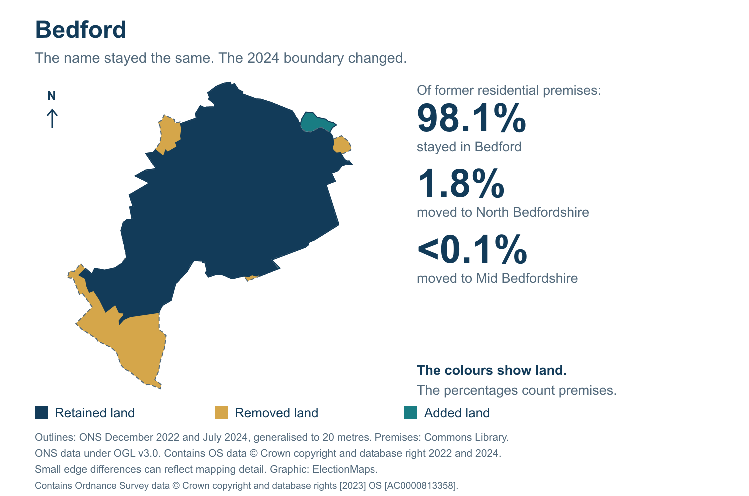 Bedford: 2019 and 2024 constituency boundary comparison with Bedford
