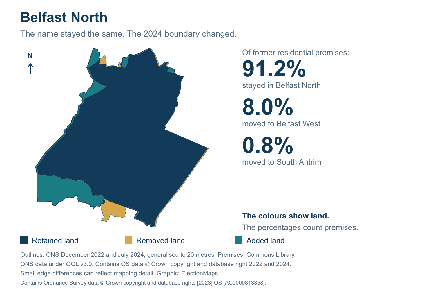 Belfast North: 2019 and 2024 constituency boundary comparison with Belfast North