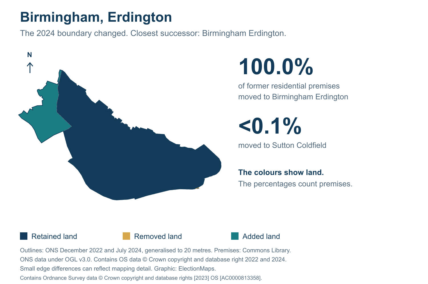 Birmingham, Erdington: 2019 and 2024 constituency boundary comparison with Birmingham Erdington