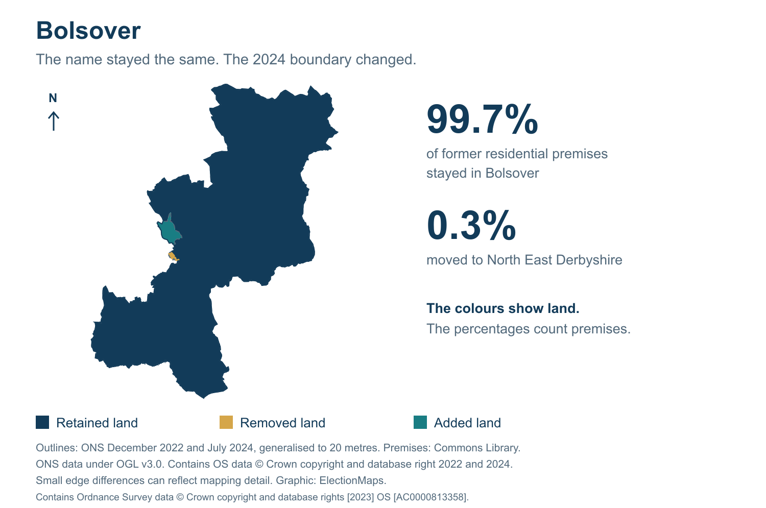 Bolsover: 2019 and 2024 constituency boundary comparison with Bolsover