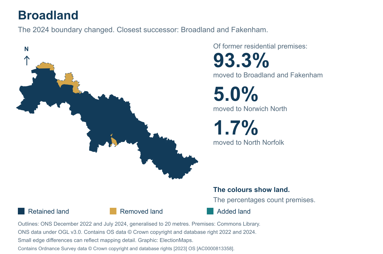 Broadland: 2019 and 2024 constituency boundary comparison with Broadland and Fakenham