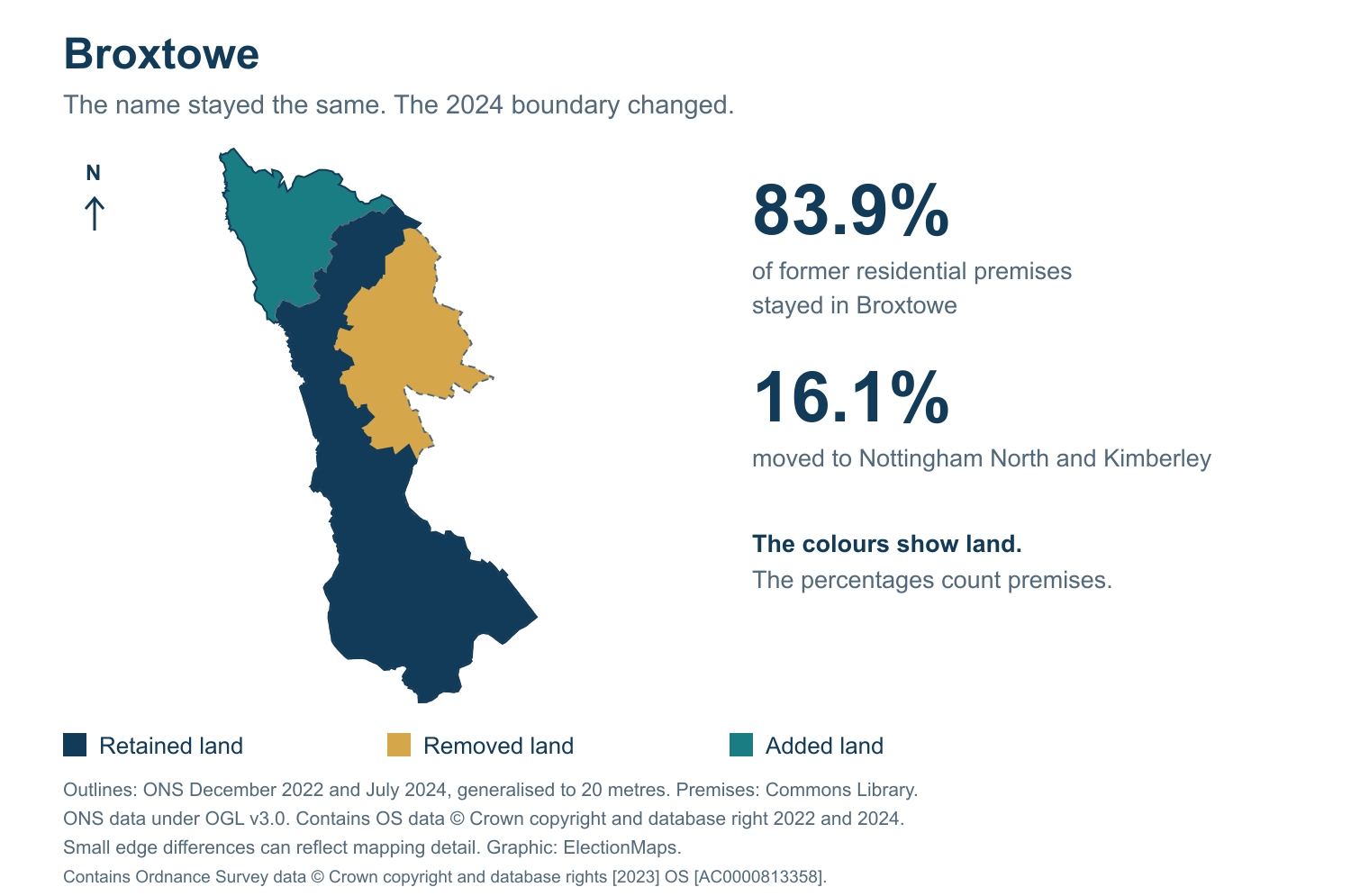 Broxtowe: 2019 and 2024 constituency boundary comparison with Broxtowe