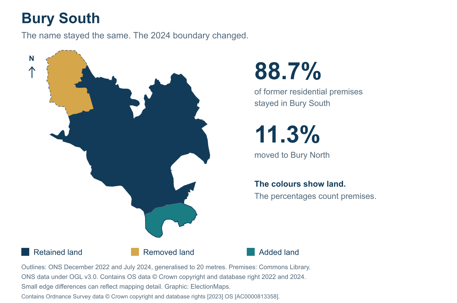 Bury South: 2019 and 2024 constituency boundary comparison with Bury South