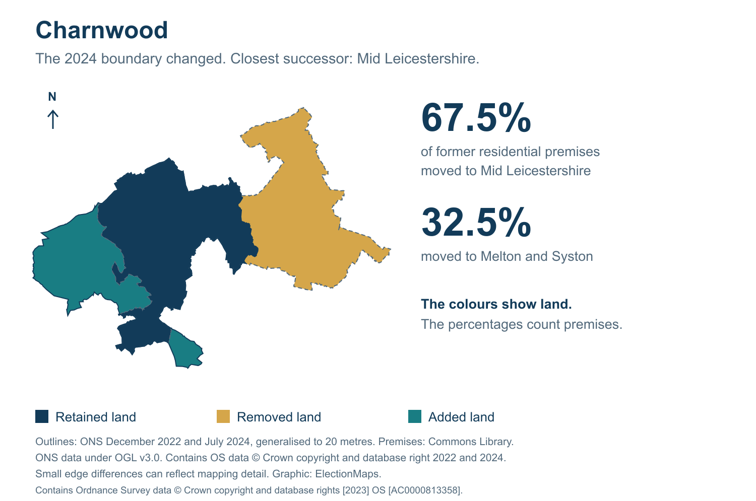 Charnwood: 2019 and 2024 constituency boundary comparison with Mid Leicestershire
