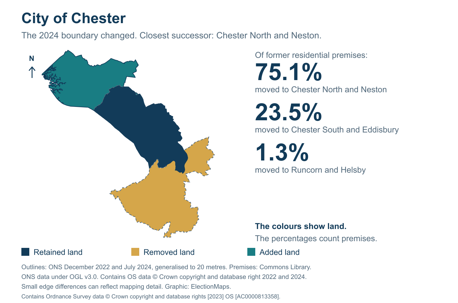 City of Chester: 2019 and 2024 constituency boundary comparison with Chester North and Neston