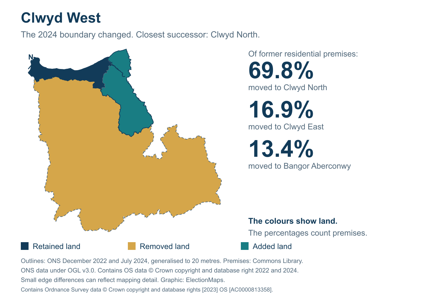 Clwyd West: 2019 and 2024 constituency boundary comparison with Clwyd North