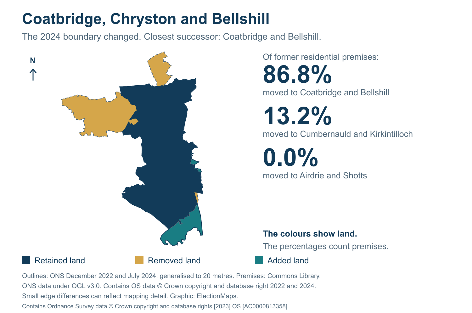 Coatbridge, Chryston and Bellshill: 2019 and 2024 constituency boundary comparison with Coatbridge and Bellshill