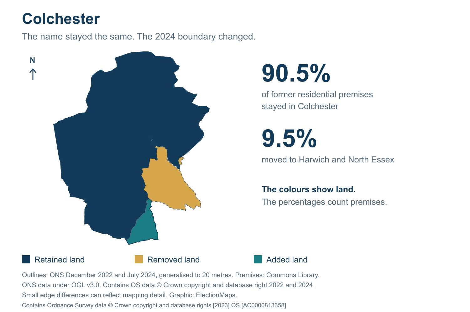Colchester: 2019 and 2024 constituency boundary comparison with Colchester