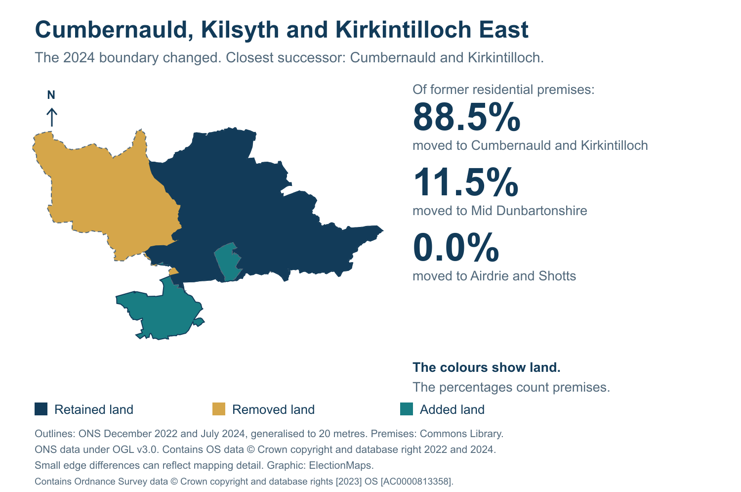 Cumbernauld, Kilsyth and Kirkintilloch East: 2019 and 2024 constituency boundary comparison with Cumbernauld and Kirkintilloch