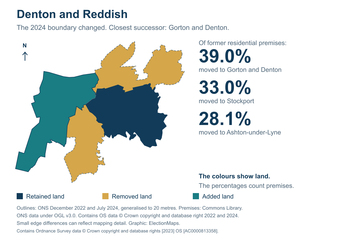 Denton and Reddish: 2019 and 2024 constituency boundary comparison with Gorton and Denton