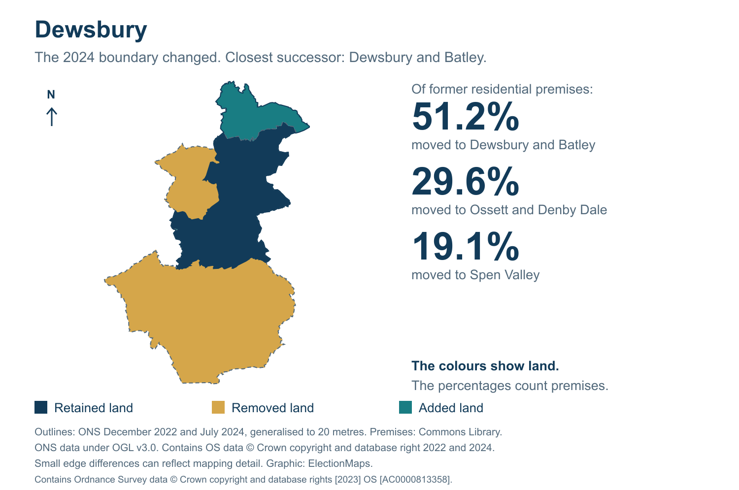 Dewsbury: 2019 and 2024 constituency boundary comparison with Dewsbury and Batley
