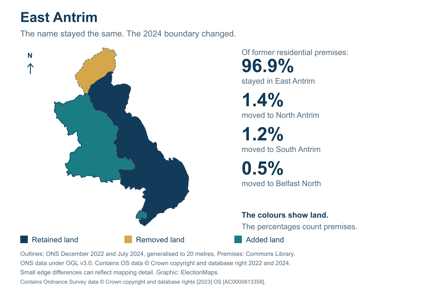East Antrim: 2019 and 2024 constituency boundary comparison with East Antrim