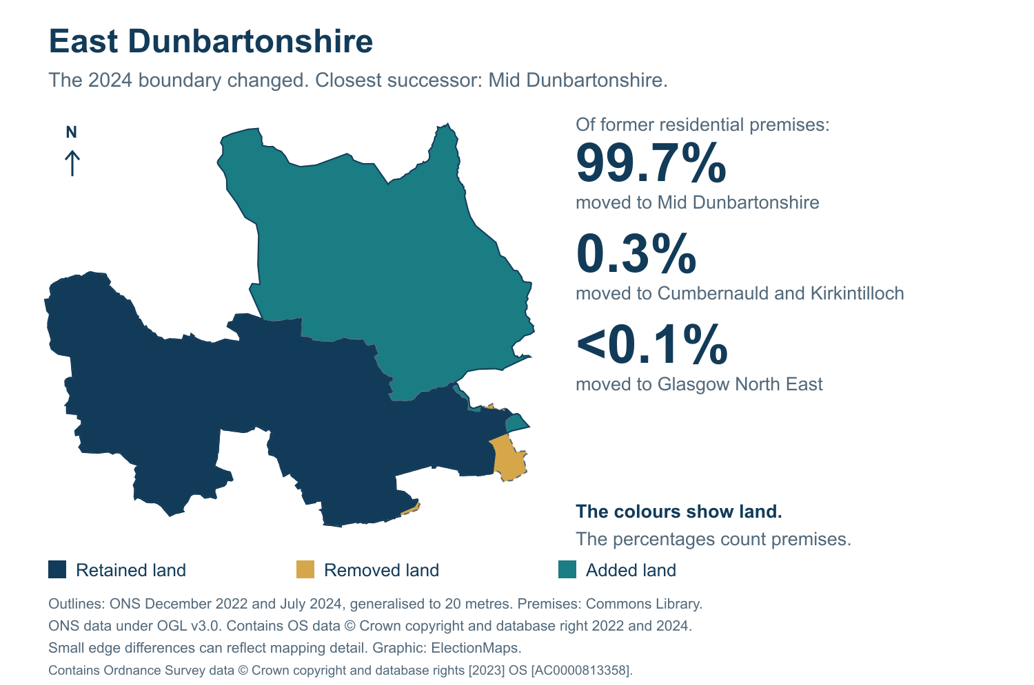 East Dunbartonshire: 2019 and 2024 constituency boundary comparison with Mid Dunbartonshire