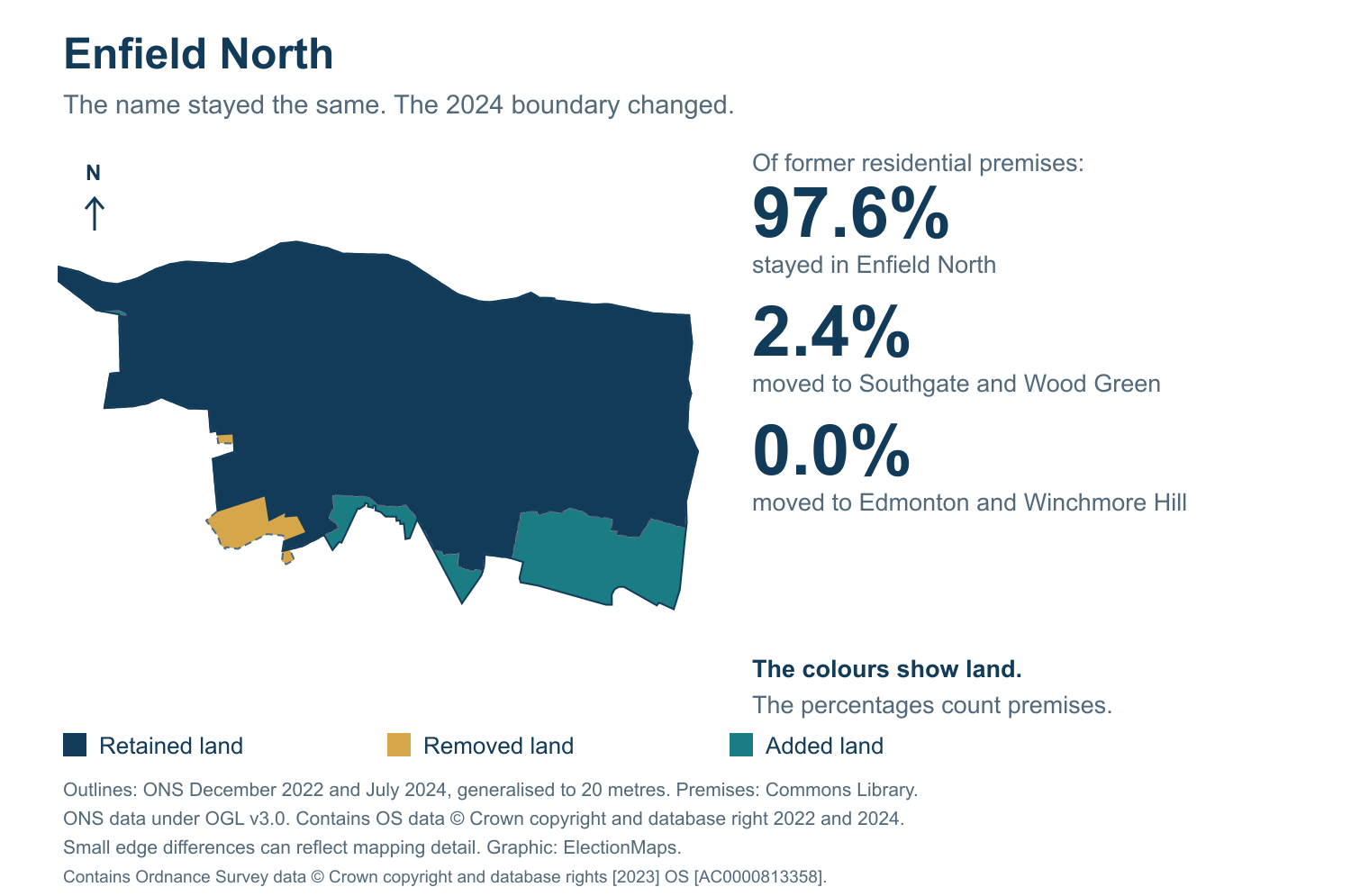 Enfield North: 2019 and 2024 constituency boundary comparison with Enfield North