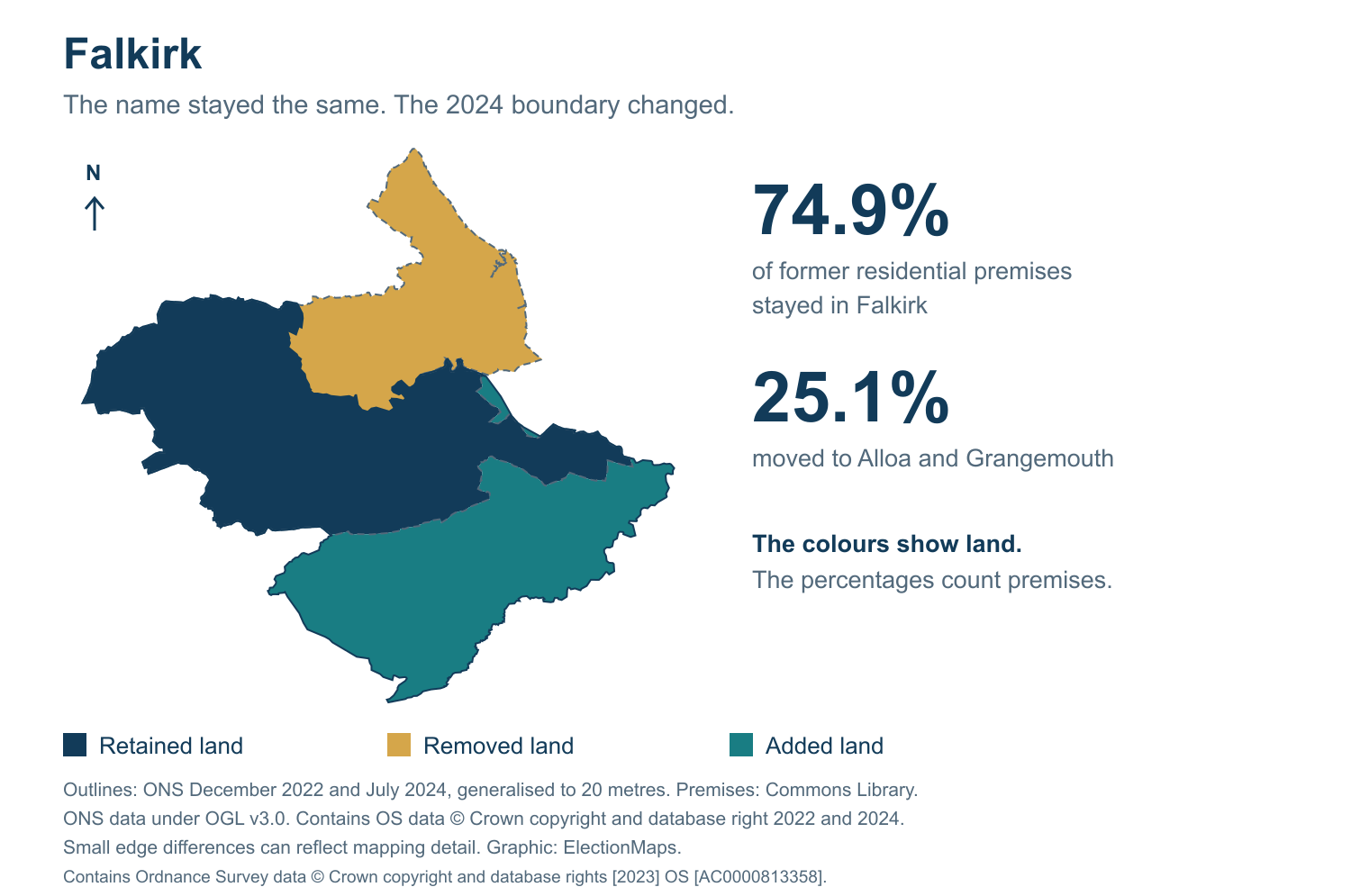 Falkirk: 2019 and 2024 constituency boundary comparison with Falkirk