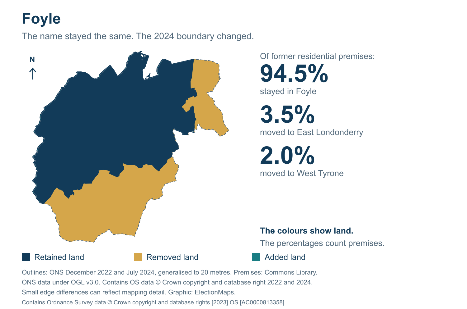 Foyle: 2019 and 2024 constituency boundary comparison with Foyle