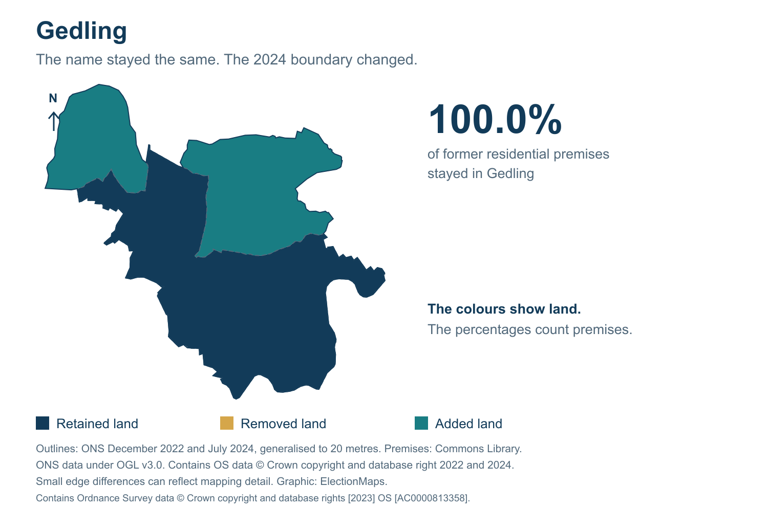 Gedling: 2019 and 2024 constituency boundary comparison with Gedling