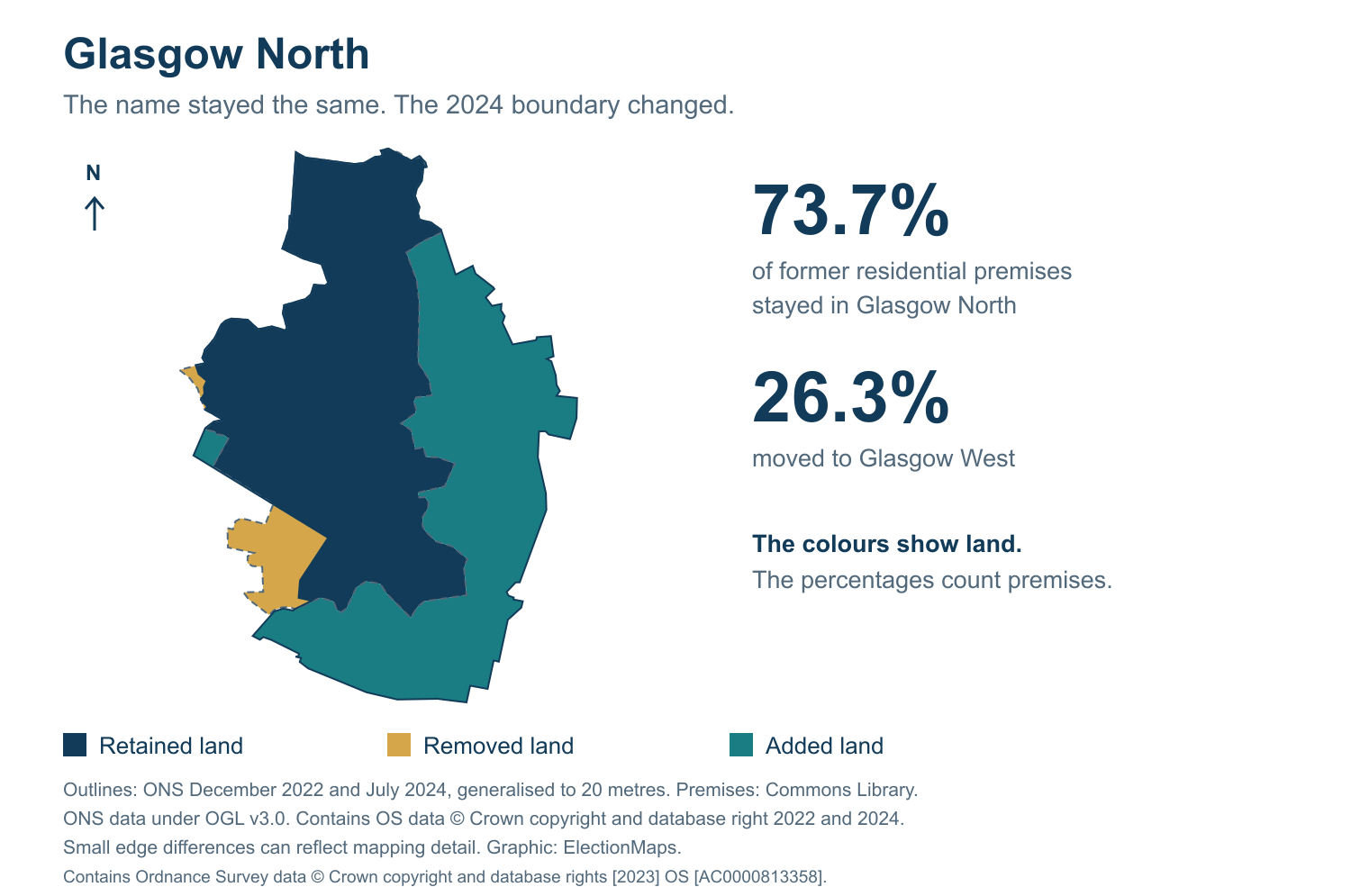 Glasgow North: 2019 and 2024 constituency boundary comparison with Glasgow North