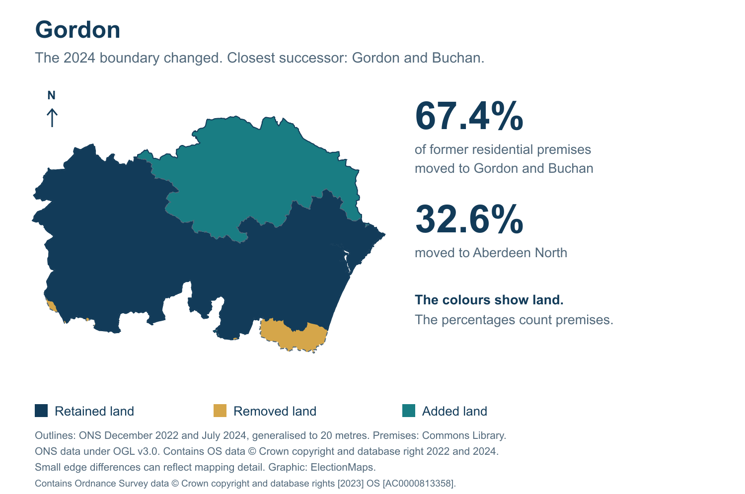 Gordon: 2019 and 2024 constituency boundary comparison with Gordon and Buchan