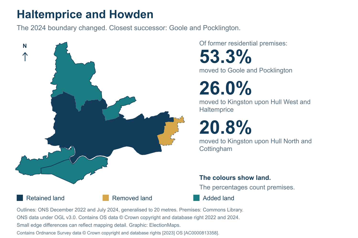 Haltemprice and Howden: 2019 and 2024 constituency boundary comparison with Goole and Pocklington