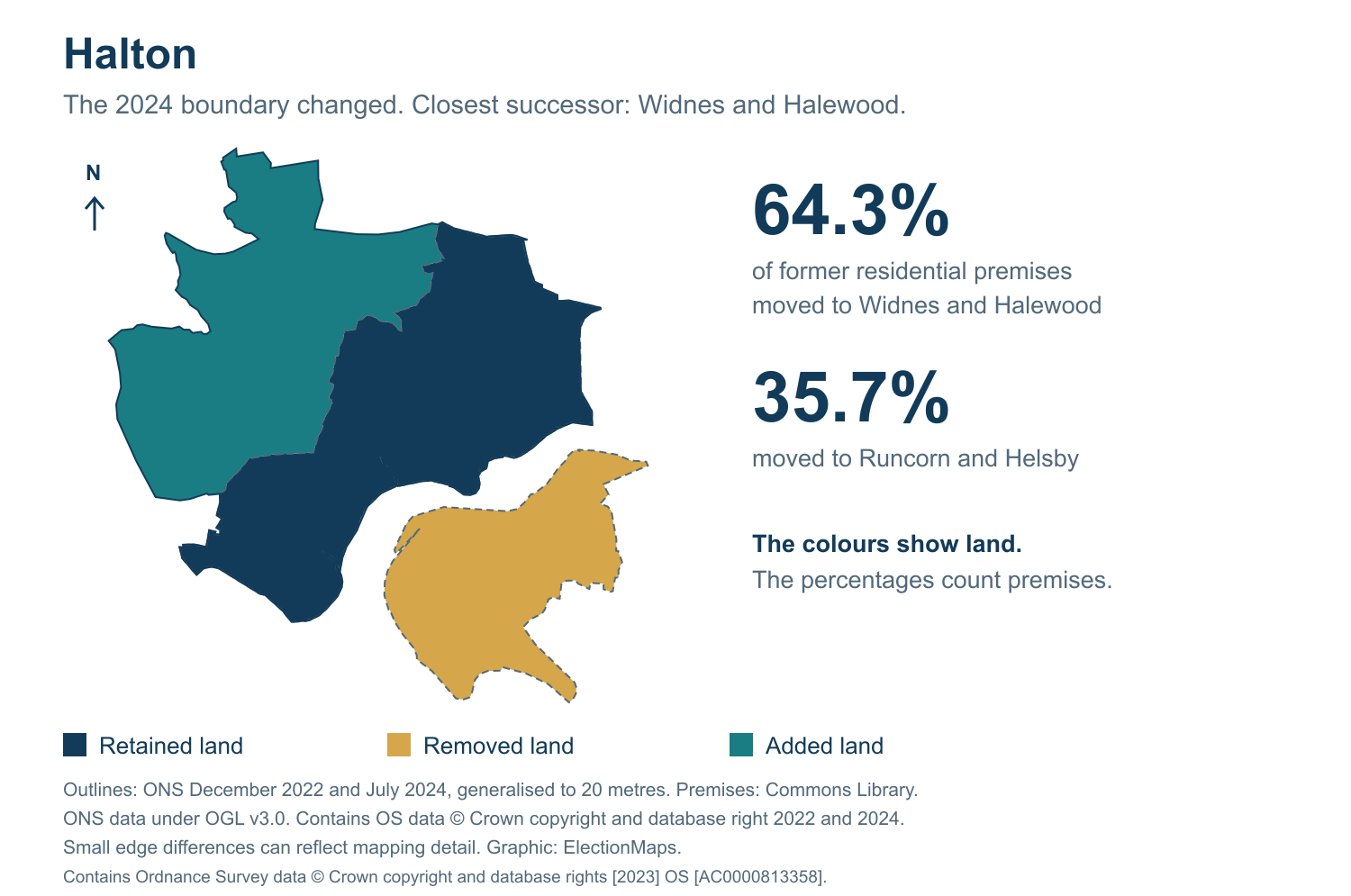 Halton: 2019 and 2024 constituency boundary comparison with Widnes and Halewood