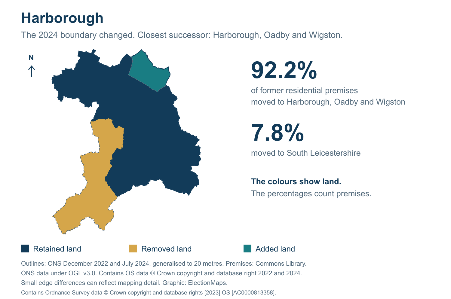 Harborough: 2019 and 2024 constituency boundary comparison with Harborough, Oadby and Wigston