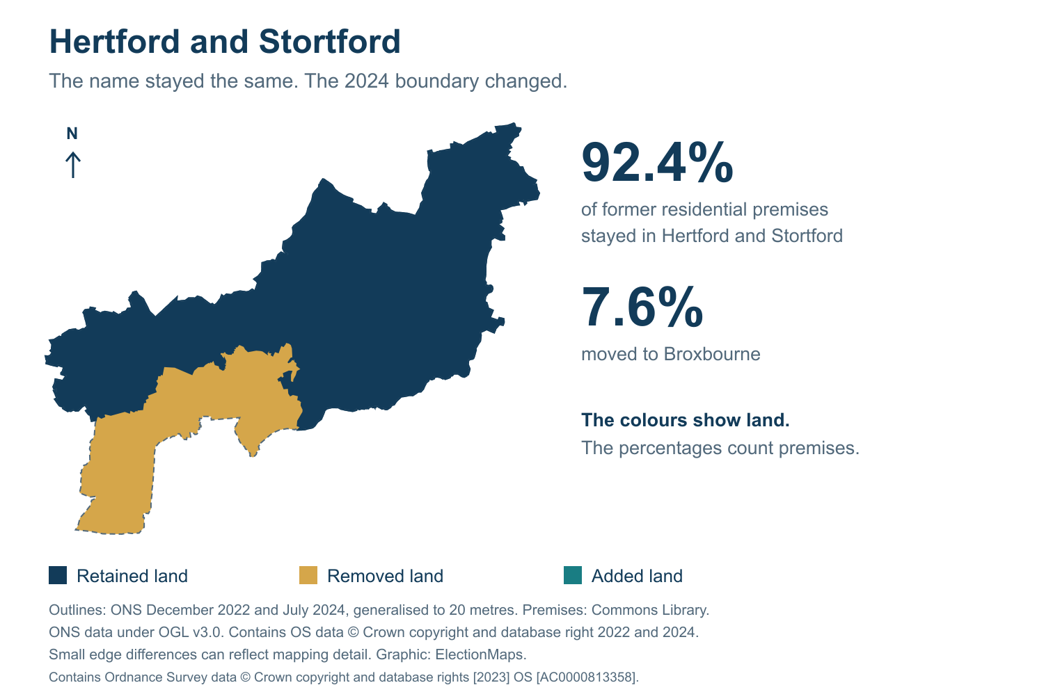 Hertford and Stortford: 2019 and 2024 constituency boundary comparison with Hertford and Stortford