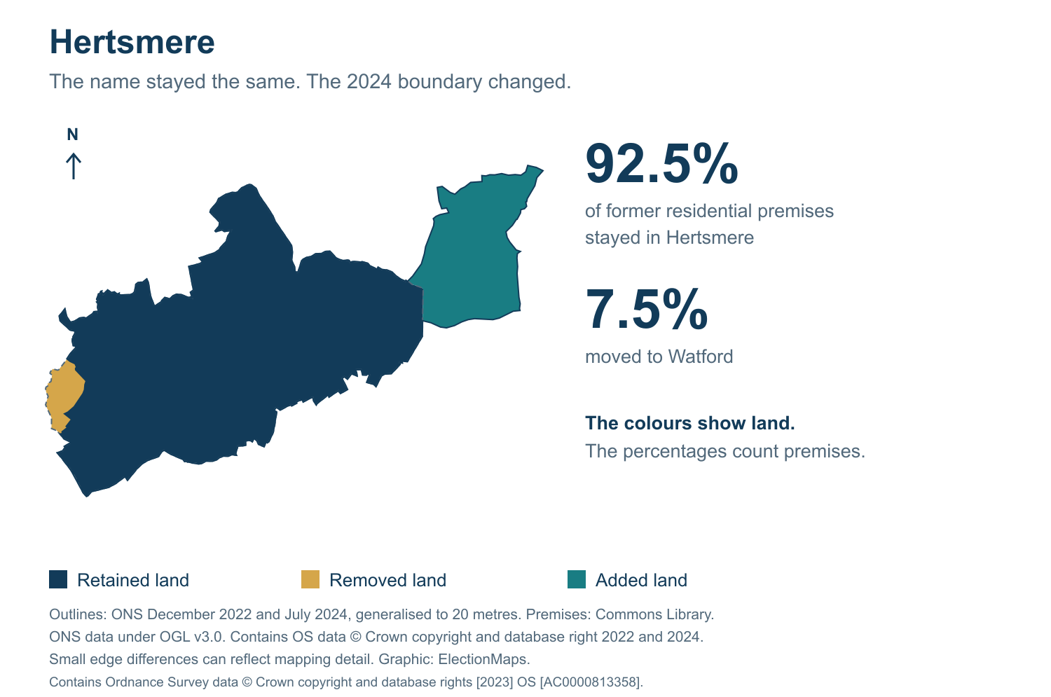 Hertsmere: 2019 and 2024 constituency boundary comparison with Hertsmere