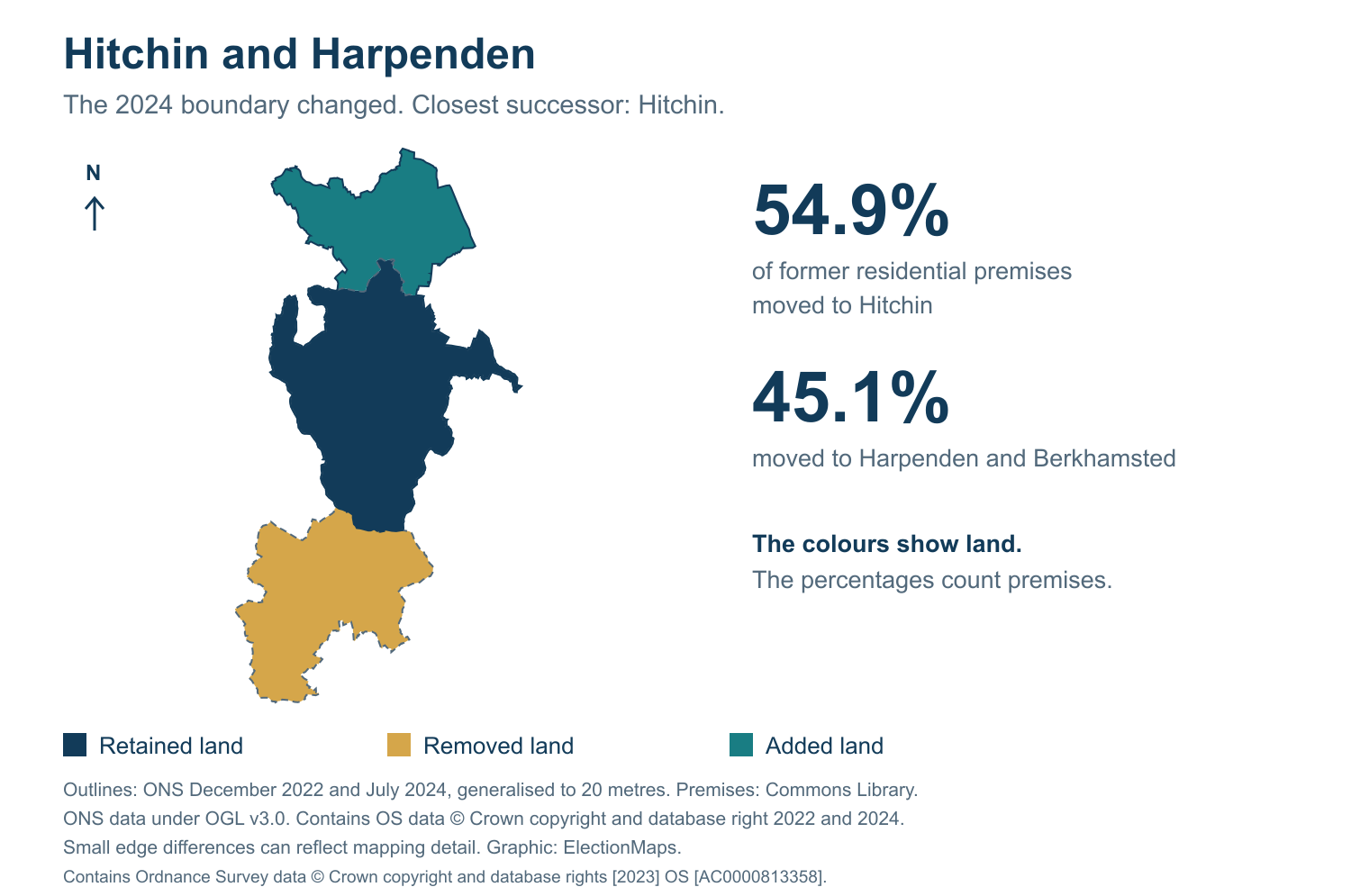 Hitchin and Harpenden: 2019 and 2024 constituency boundary comparison with Hitchin