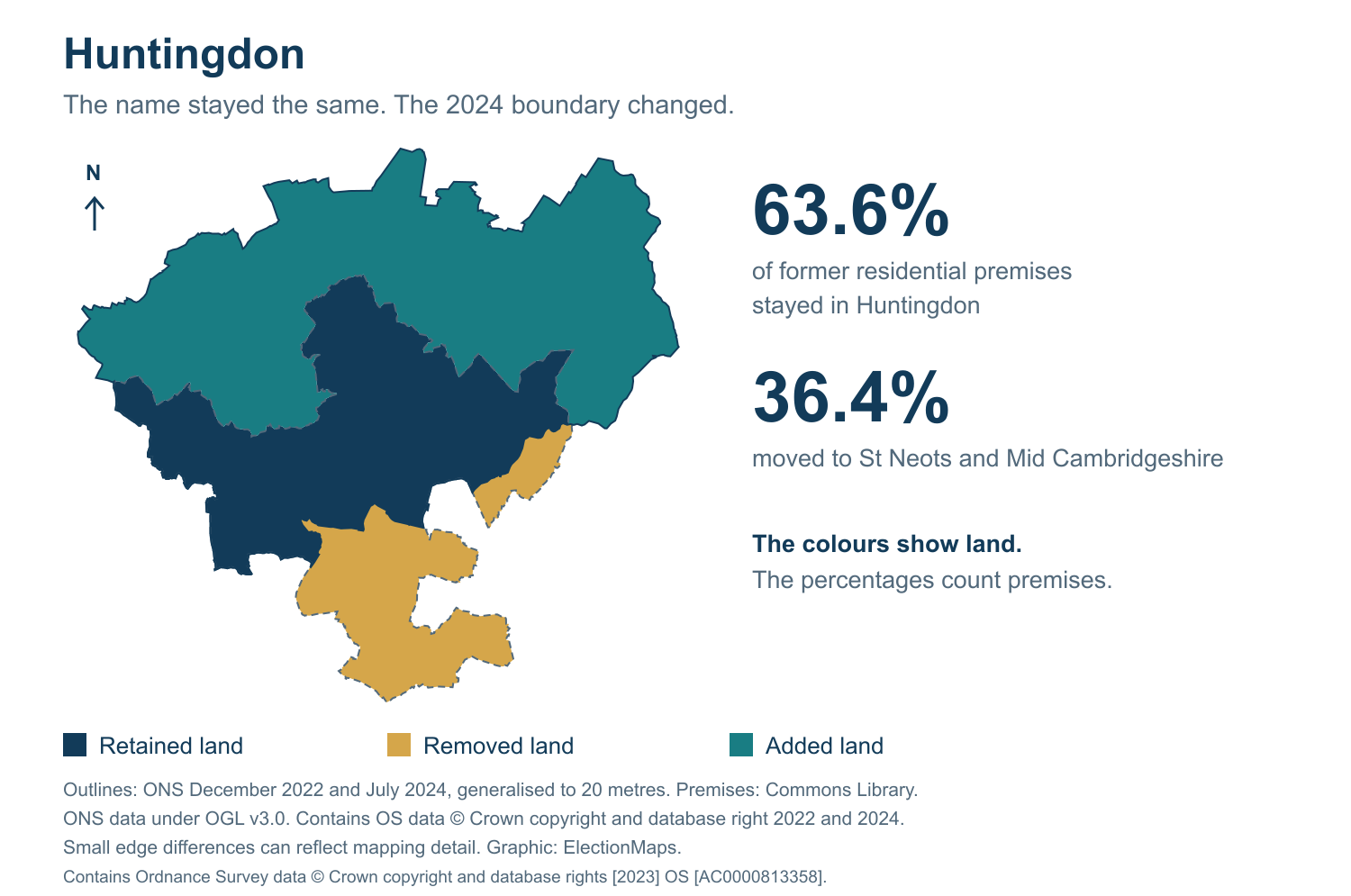Huntingdon: 2019 and 2024 constituency boundary comparison with Huntingdon