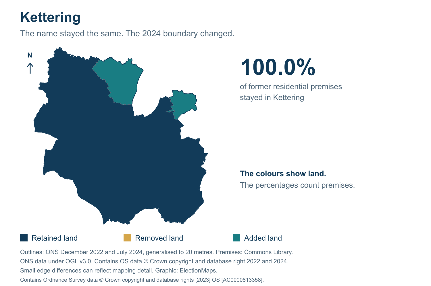 Kettering: 2019 and 2024 constituency boundary comparison with Kettering