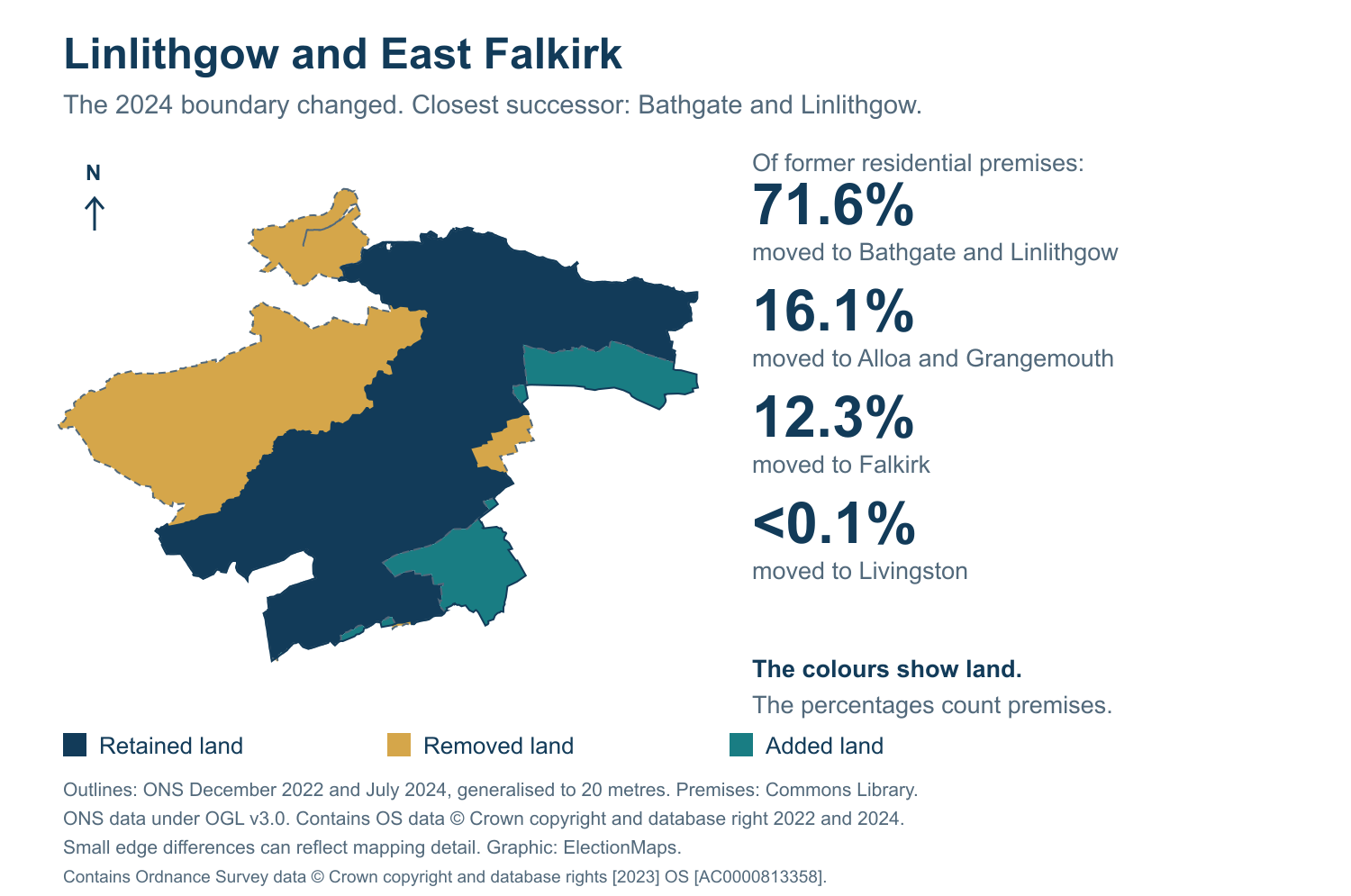 Linlithgow and East Falkirk: 2019 and 2024 constituency boundary comparison with Bathgate and Linlithgow