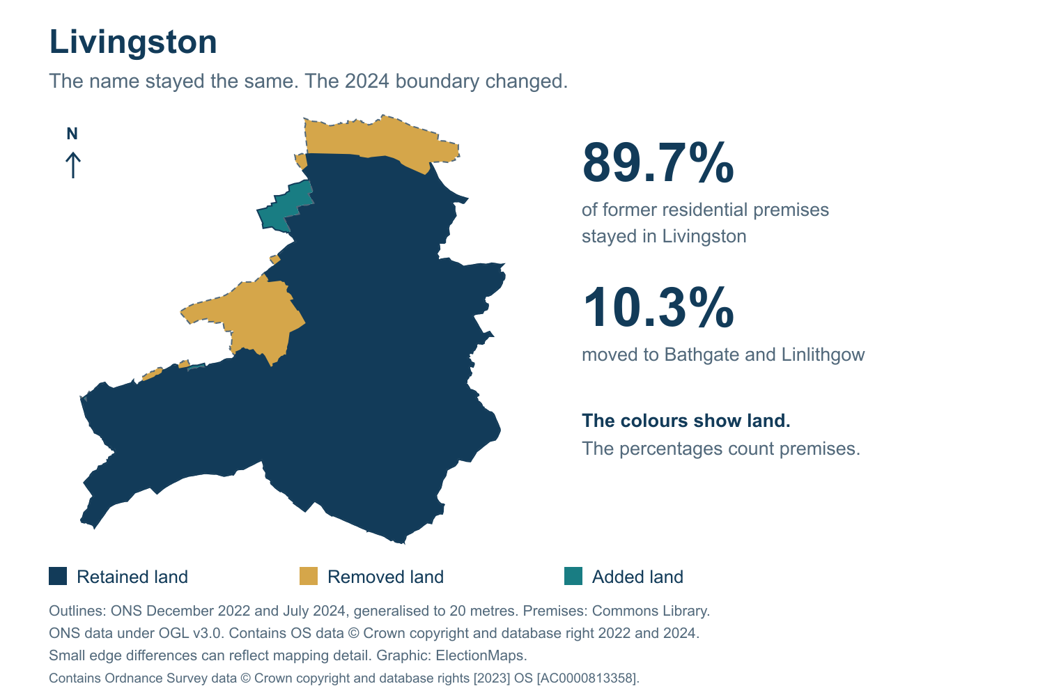 Livingston: 2019 and 2024 constituency boundary comparison with Livingston