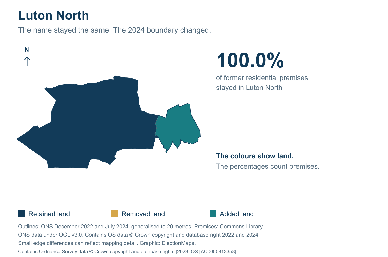 Luton North: 2019 and 2024 constituency boundary comparison with Luton North