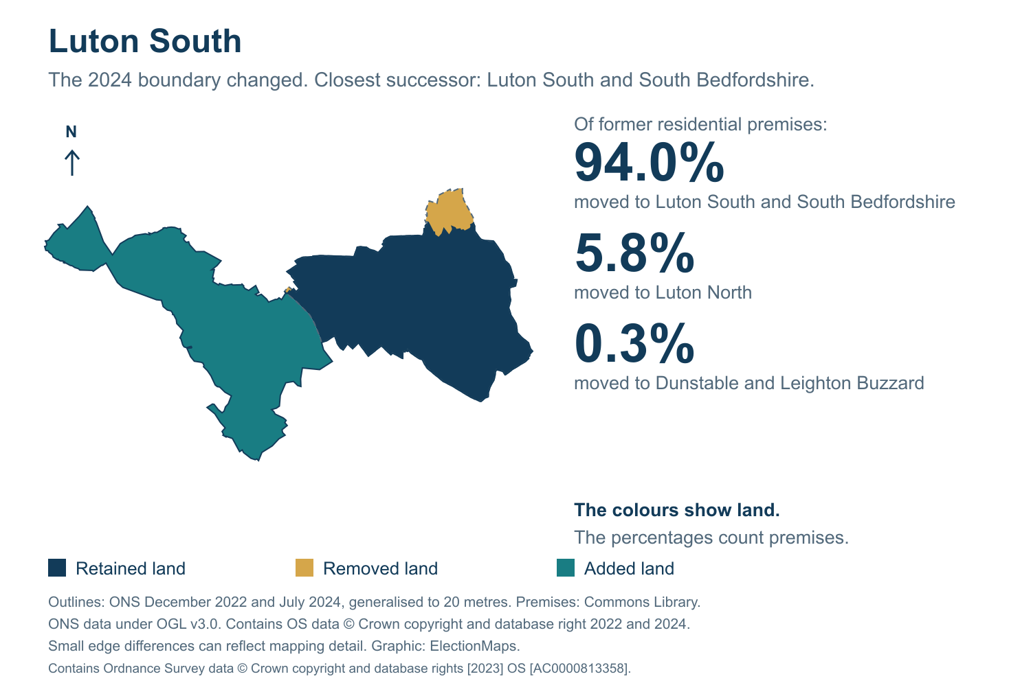 Luton South: 2019 and 2024 constituency boundary comparison with Luton South and South Bedfordshire