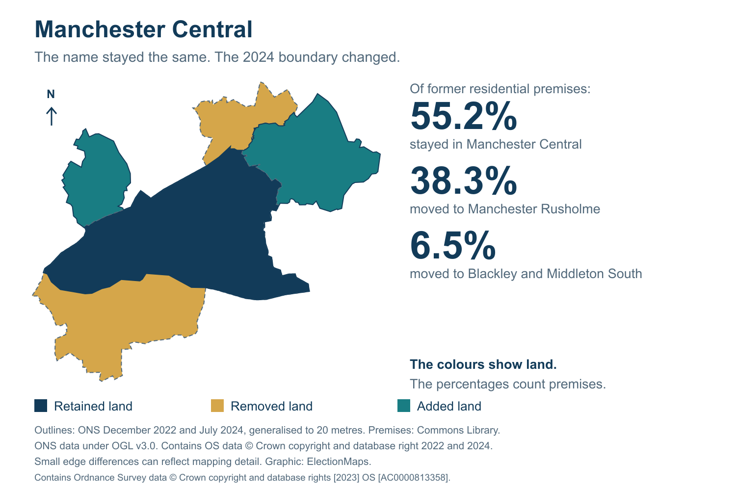 Manchester Central: 2019 and 2024 constituency boundary comparison with Manchester Central