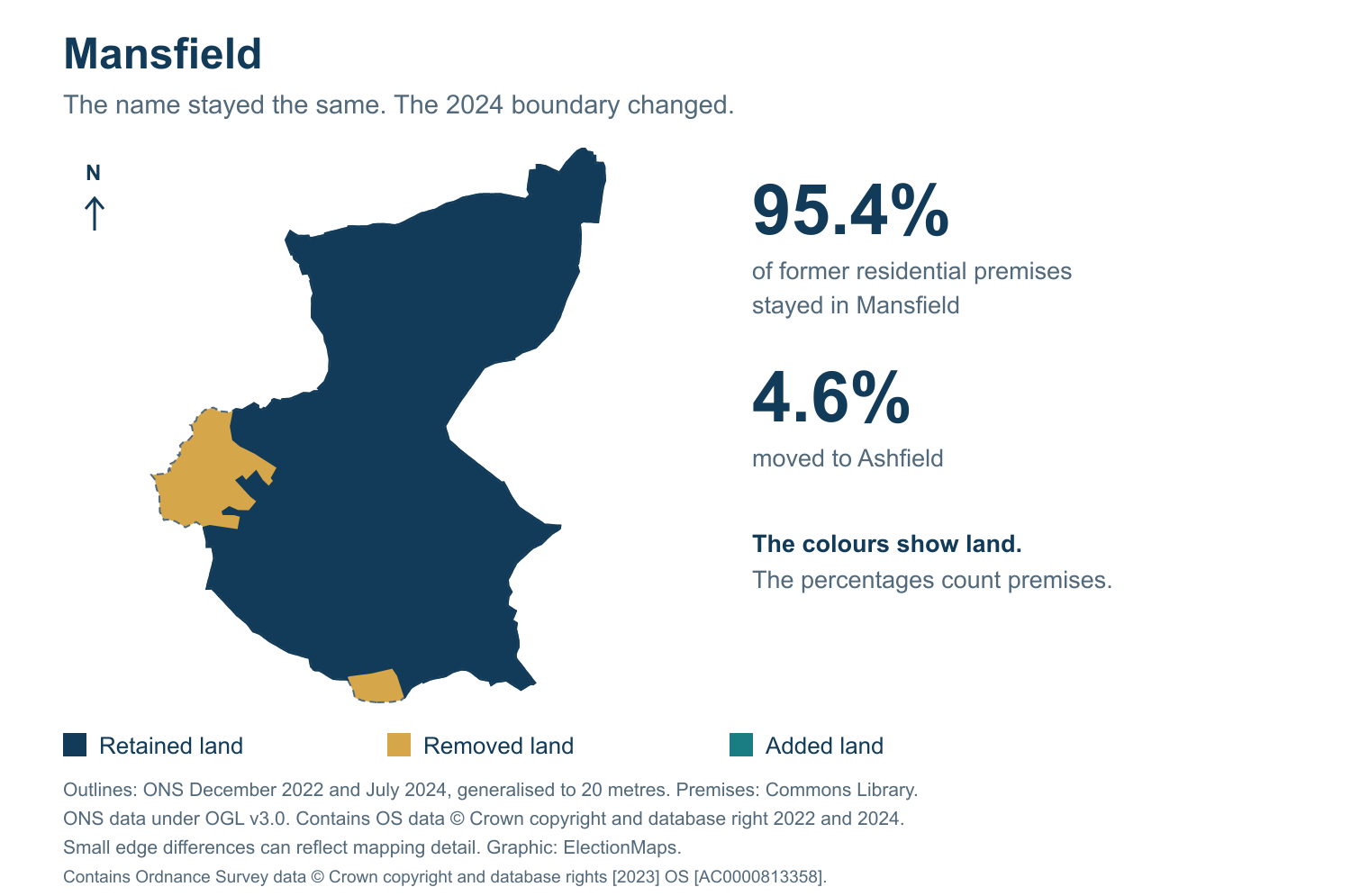 Mansfield: 2019 and 2024 constituency boundary comparison with Mansfield