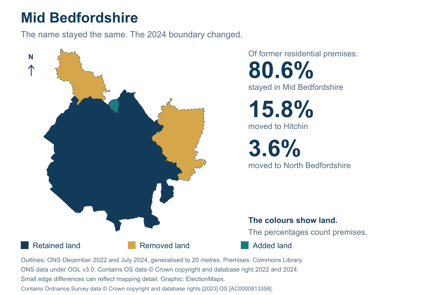 Mid Bedfordshire: 2019 and 2024 constituency boundary comparison with Mid Bedfordshire