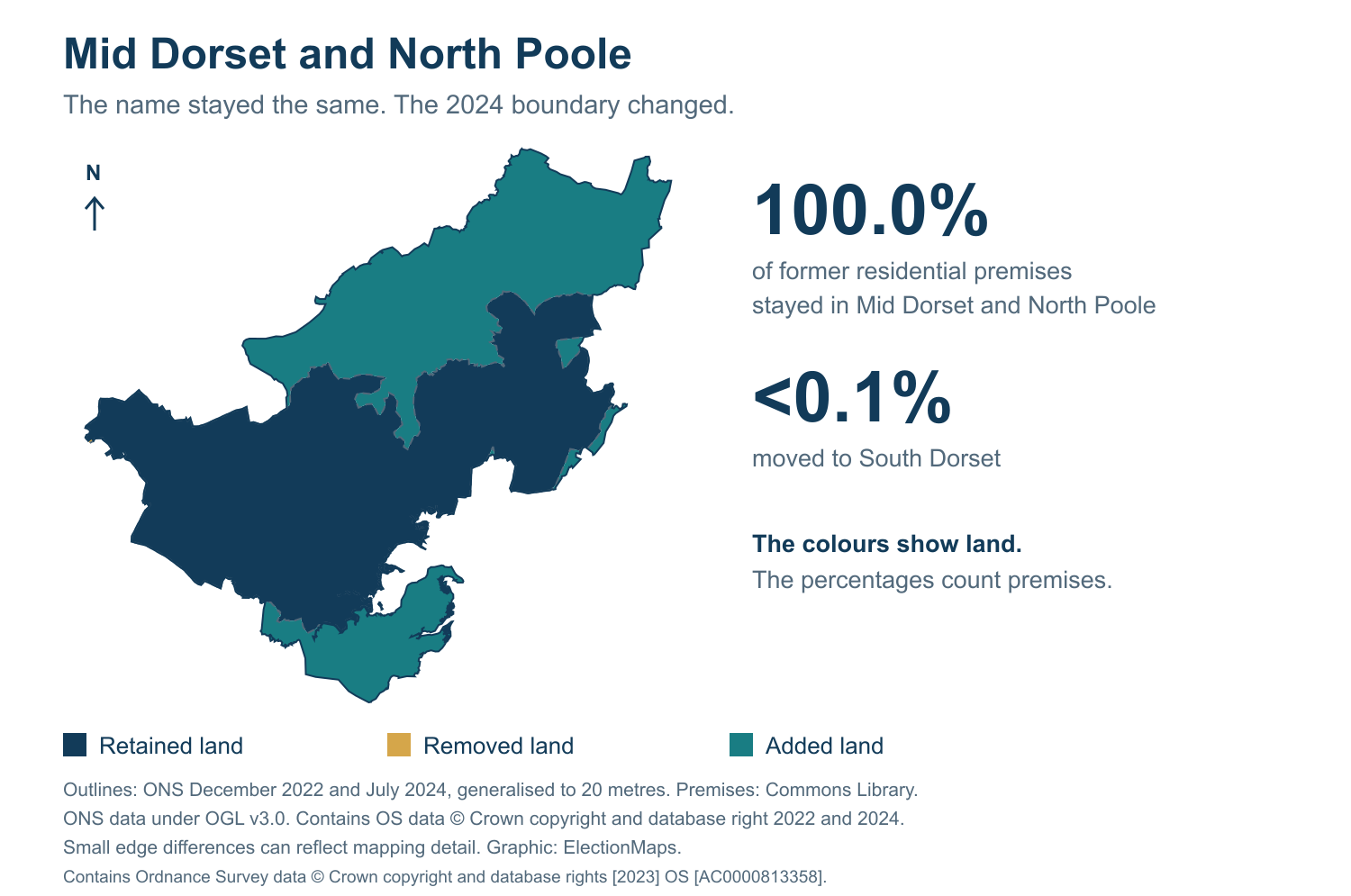 Mid Dorset and North Poole: 2019 and 2024 constituency boundary comparison with Mid Dorset and North Poole