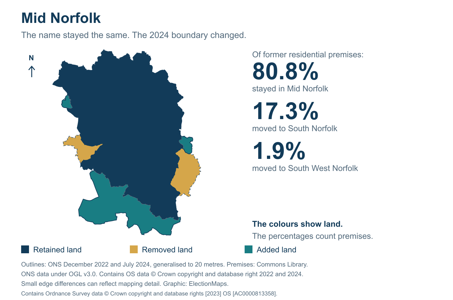 Mid Norfolk: 2019 and 2024 constituency boundary comparison with Mid Norfolk