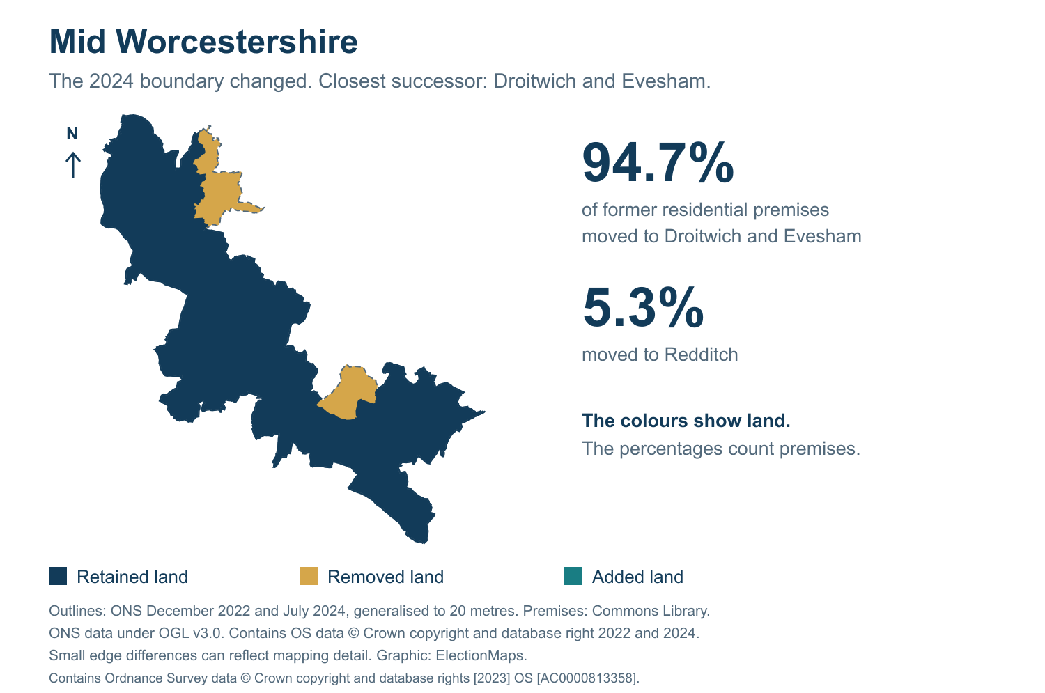 Mid Worcestershire: 2019 and 2024 constituency boundary comparison with Droitwich and Evesham