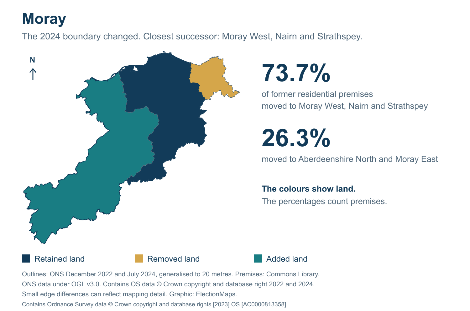 Moray: 2019 and 2024 constituency boundary comparison with Moray West, Nairn and Strathspey