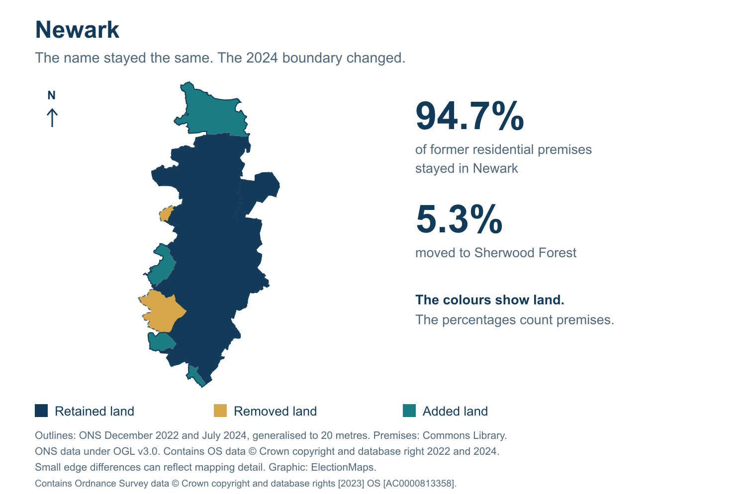 Newark: 2019 and 2024 constituency boundary comparison with Newark