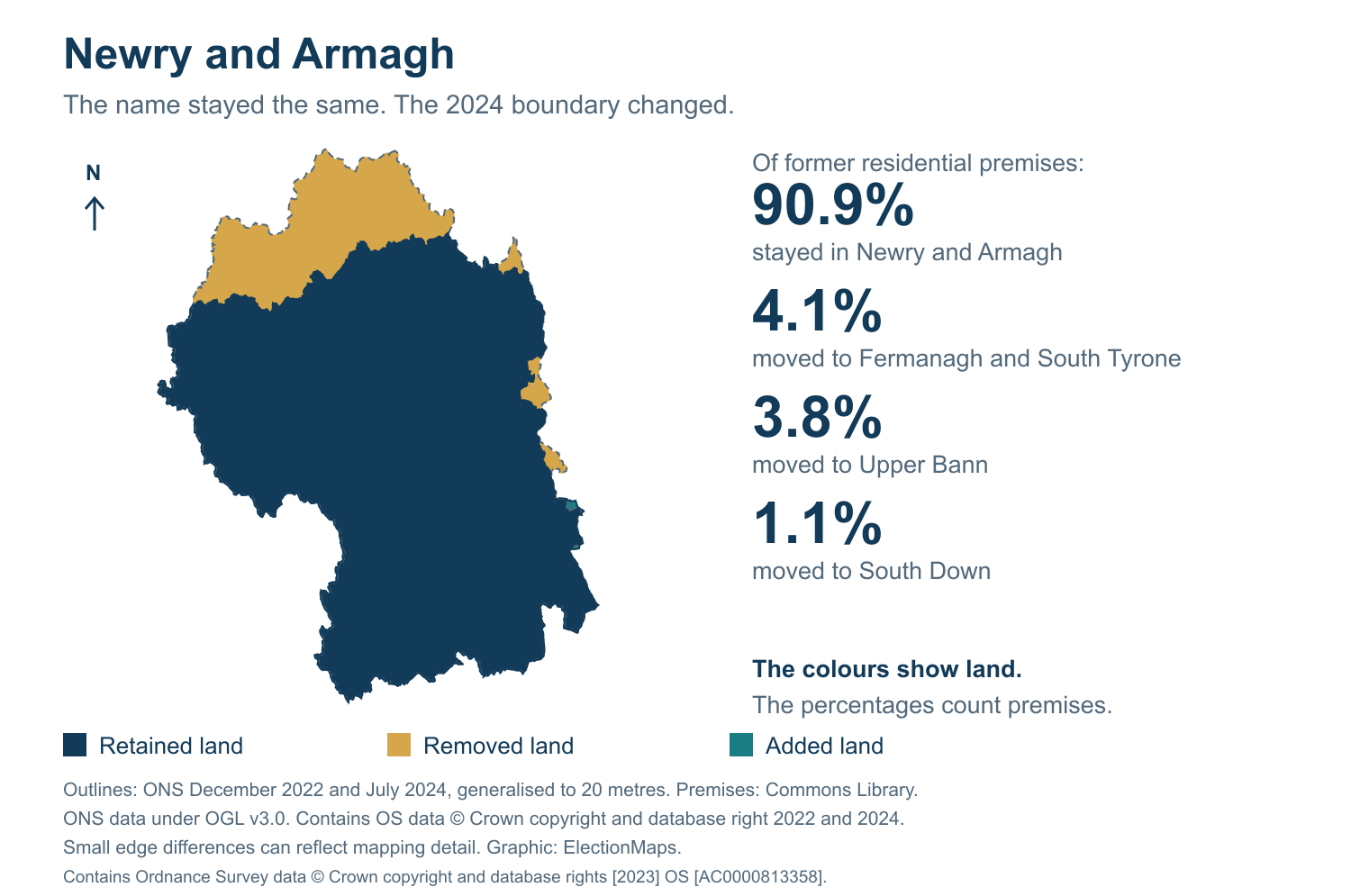Newry and Armagh: 2019 and 2024 constituency boundary comparison with Newry and Armagh