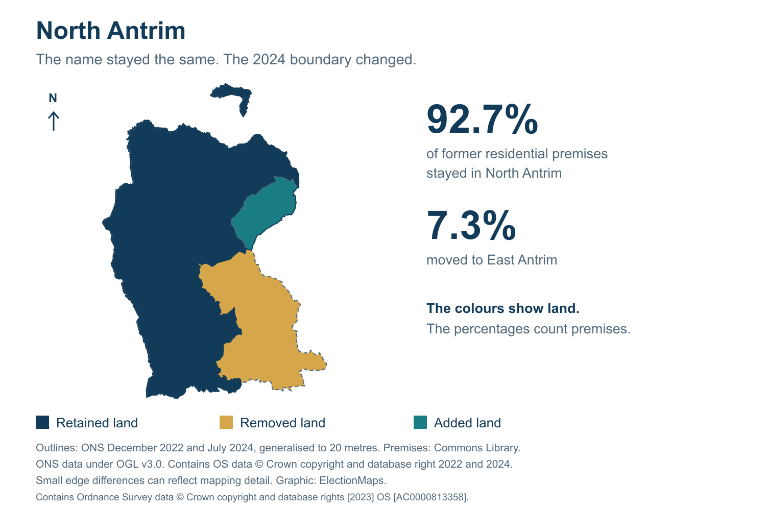 North Antrim: 2019 and 2024 constituency boundary comparison with North Antrim