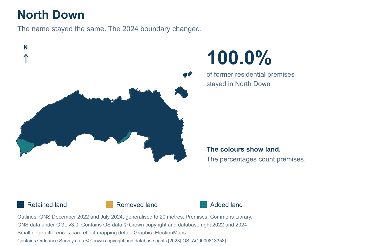 North Down: 2019 and 2024 constituency boundary comparison with North Down
