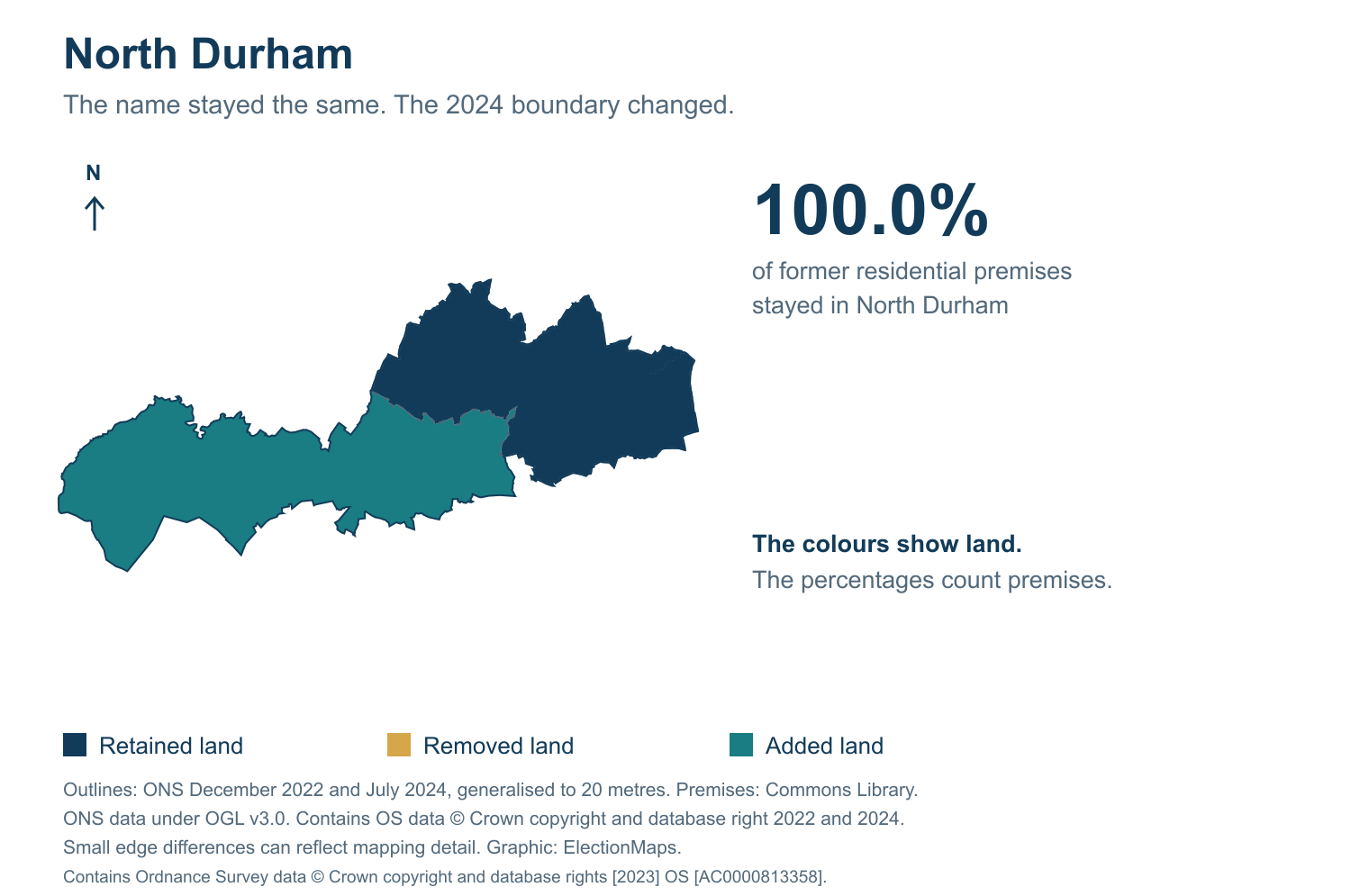 North Durham: 2019 and 2024 constituency boundary comparison